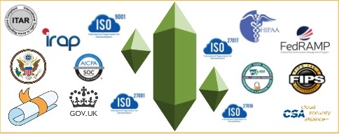 Introduction To Security, Identity And Compliance In AWS